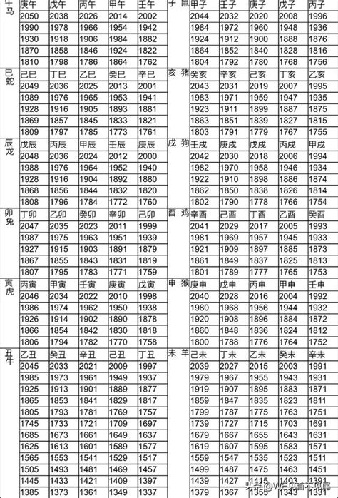 83年次 生肖|十二生肖年份對照表 (西元、民國)